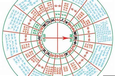 卯山酉向九运|卯山酉向：分金立向、九星水法吉凶断